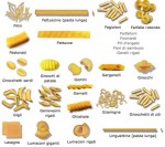 Pasta shapes | Edible Geography